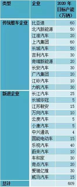 這個(gè)“十年一遇”的汽車產(chǎn)業(yè)政策大修，誰(shuí)會(huì)獲益？