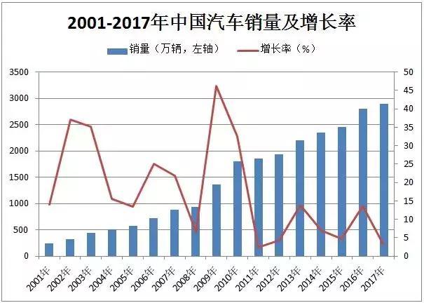 這個(gè)“十年一遇”的汽車產(chǎn)業(yè)政策大修，誰(shuí)會(huì)獲益？