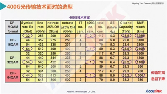 特高壓超長(zhǎng)距傳輸技術(shù)研討及展望