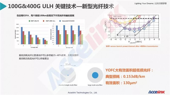 特高壓超長(zhǎng)距傳輸技術(shù)研討及展望