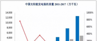 光伏、核電、風(fēng)電行業(yè)概況及市場(chǎng)前景分析