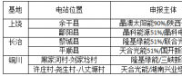 光伏新政將在戶用、領(lǐng)跑者、扶貧和海外市場帶來哪些連鎖反應(yīng)？