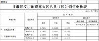 甘肅降電價(jià)：一般工商業(yè)用電統(tǒng)一降低1.74分錢(qián)/千瓦時(shí)