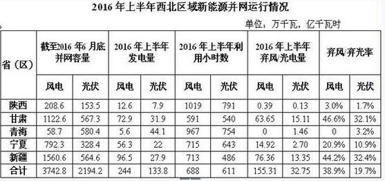 棄風(fēng)加?。∥鞅睏夛L(fēng)再添新成員