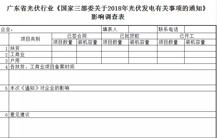 陜西，湖北，廣東太陽能產(chǎn)業(yè)委員及中國光伏專委會正面回應531政策
