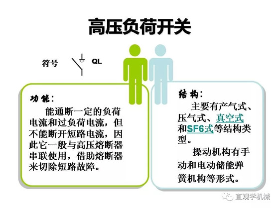 圖解｜高壓隔離開(kāi)關(guān)與高壓負(fù)荷開(kāi)關(guān)的區(qū)別