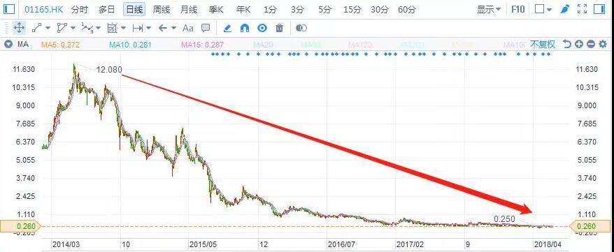 港股復(fù)盤：去杠桿下，光伏行業(yè)將何去何從？