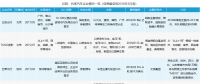 共享汽車企業(yè)盤點：有的進全國60余座城市，有的只有1個根據(jù)地