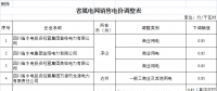 四川降低省屬電網(wǎng)一般工商業(yè)電價(jià)：銷(xiāo)售電價(jià)同價(jià)或高于省級(jí)電網(wǎng)現(xiàn)行電價(jià)的下調(diào)0.85分錢(qián)/千瓦時(shí)