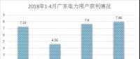 電力用戶準(zhǔn)入是什么標(biāo)準(zhǔn)？哪里最寬松？全國28個省市電力用戶準(zhǔn)入標(biāo)準(zhǔn)集中看