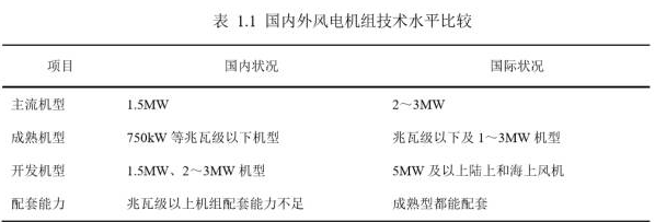 可再生能源行業(yè)專題報告：風電技術在中國的發(fā)展