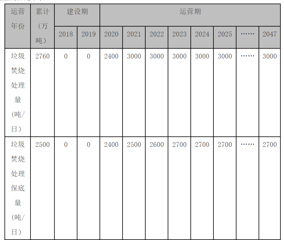 流標(biāo)后重啟，合肥龍泉3000噸/日垃圾焚燒項目（二次）招標(biāo)開始