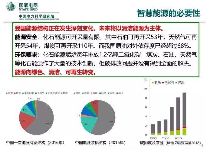 人工智能在能源互聯(lián)網(wǎng)的應用