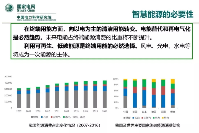 人工智能在能源互聯(lián)網(wǎng)的應用