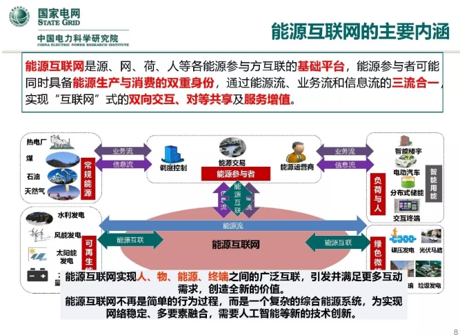 人工智能在能源互聯(lián)網(wǎng)的應用