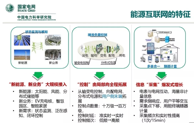 人工智能在能源互聯(lián)網(wǎng)的應用