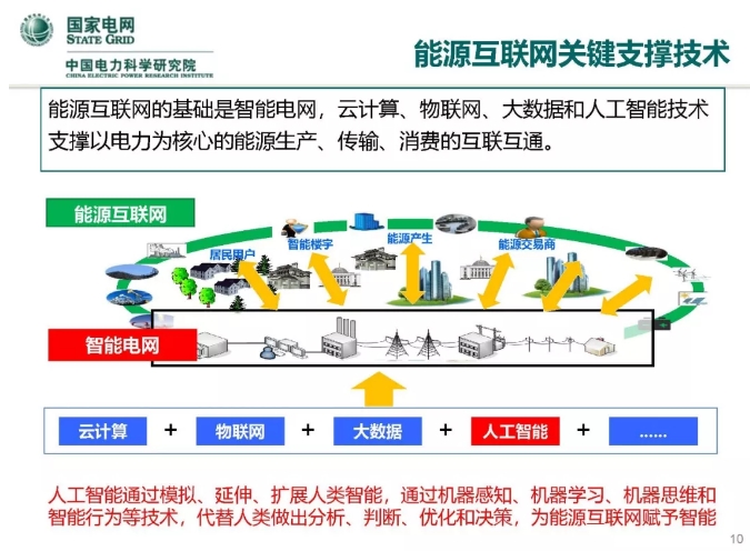 人工智能在能源互聯(lián)網(wǎng)的應用