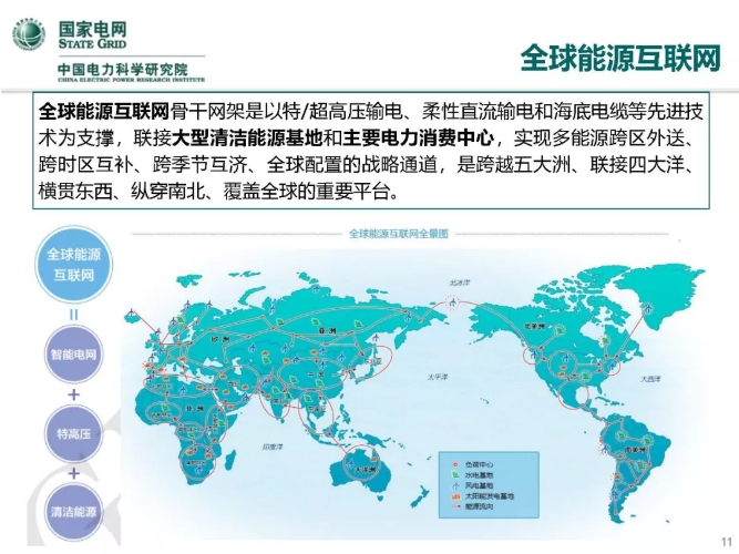人工智能在能源互聯(lián)網(wǎng)的應用