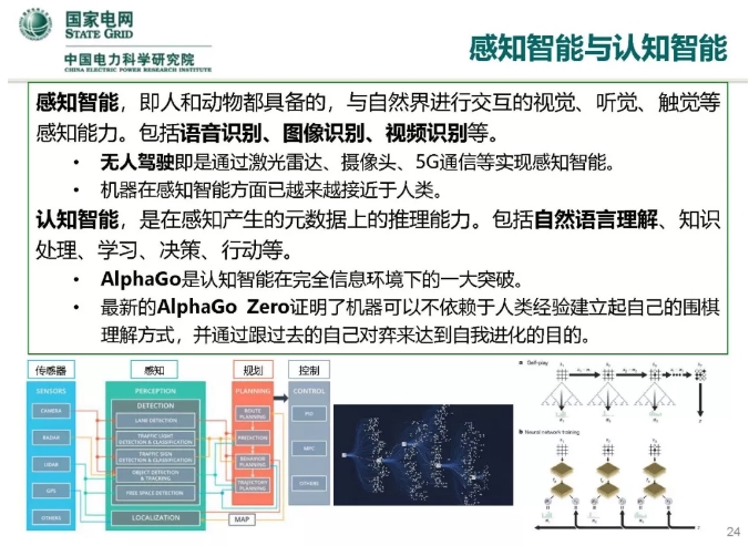 人工智能在能源互聯(lián)網(wǎng)的應用