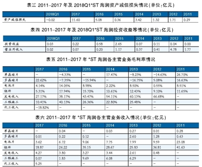 海潤光伏還能起死回生嗎？