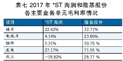 海潤光伏還能起死回生嗎？