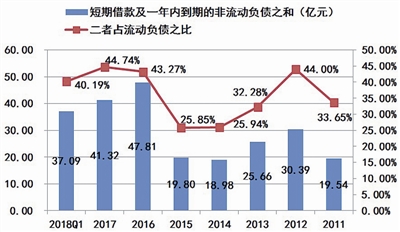 海潤光伏還能起死回生嗎？