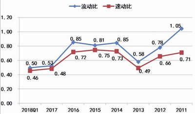 海潤光伏還能起死回生嗎？