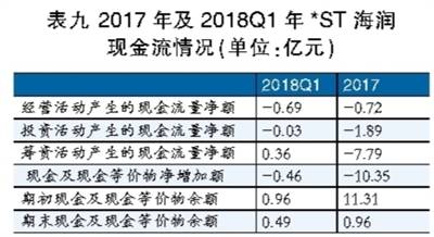 海潤光伏還能起死回生嗎？