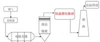 南京大學(xué)董林教授團(tuán)隊在燃煤電廠超低溫脫硝研究領(lǐng)域取得重要進(jìn)展！