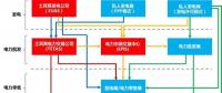 土耳其電力市場：電力項(xiàng)目PPP模式歷史謝幕后的投資新風(fēng)口