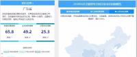 南網(wǎng)地區(qū)多地領(lǐng)跑電力交易，西北地區(qū)迎頭趕上