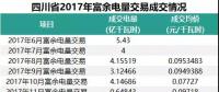 四川2018年富余電量輸配電價確定，相比于往年，得益的應(yīng)該是發(fā)電企業(yè)