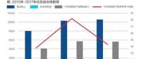 比亞迪現(xiàn)在分拆電池業(yè)務(wù)是不是晚了？