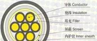 制作10kV電纜終端頭的關(guān)鍵，你知道嗎？
