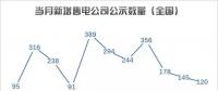 【售電指數(shù)】售電5月，湖南省重回主體活躍指數(shù)榜首，四川上升明顯