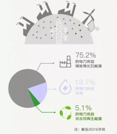 身為能源人，你懂“綠證”嗎？