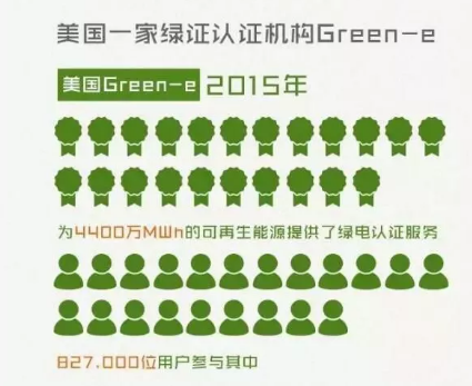 身為能源人，你懂“綠證”嗎？
