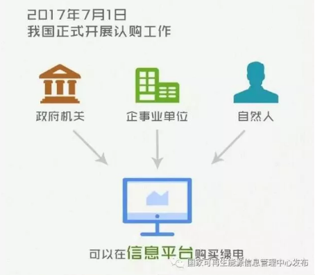 身為能源人，你懂“綠證”嗎？