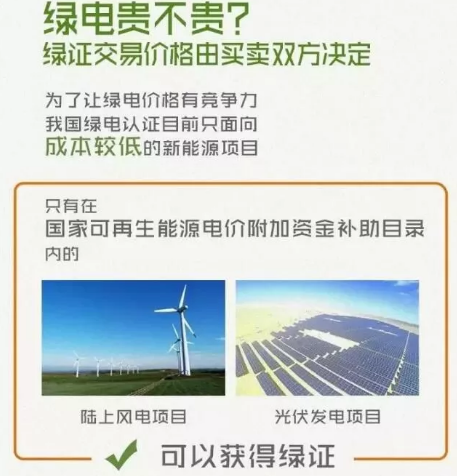 身為能源人，你懂“綠證”嗎？