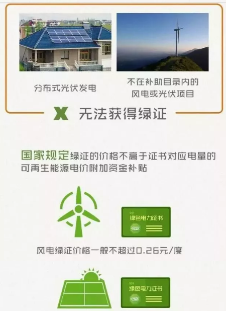 身為能源人，你懂“綠證”嗎？