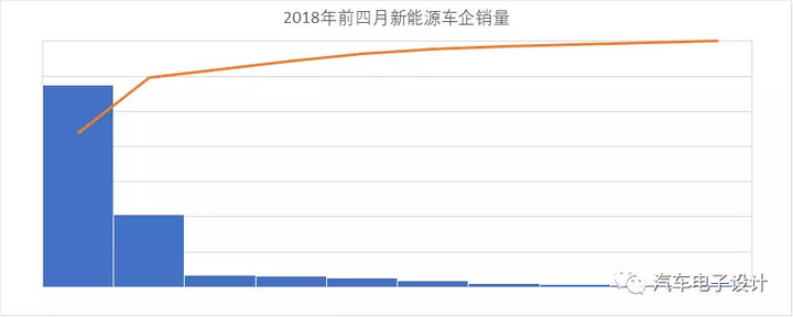 公交電動化，深圳的新能源汽車推廣情況分析