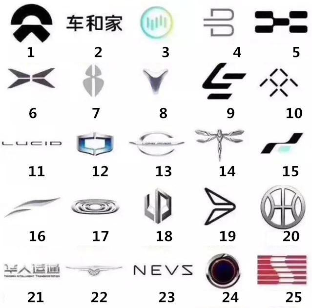 中國(guó)新能源汽車(chē)品牌多如牛毛，光伏風(fēng)電的今天或許就是它們的明天
