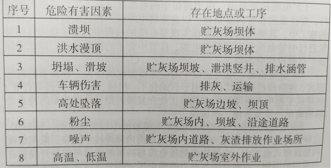 火力發(fā)電廠貯灰場(chǎng)環(huán)境污染及應(yīng)對(duì)措施