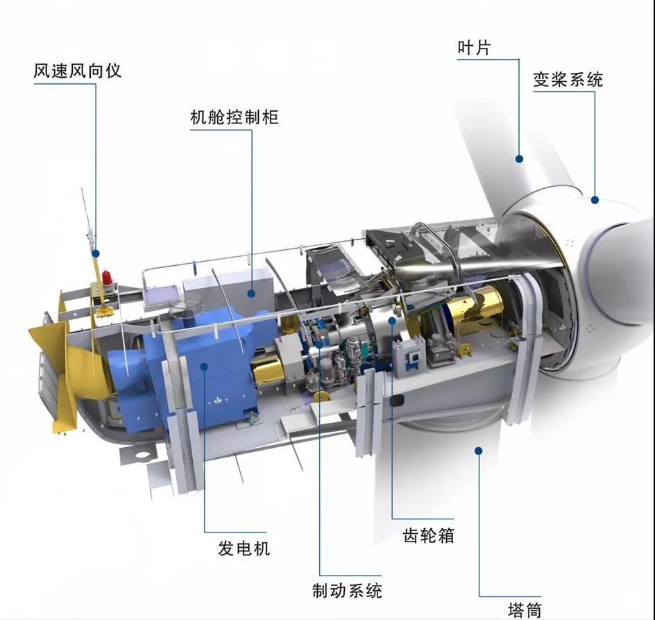 漲知識！海上風(fēng)電場是怎么建成的？