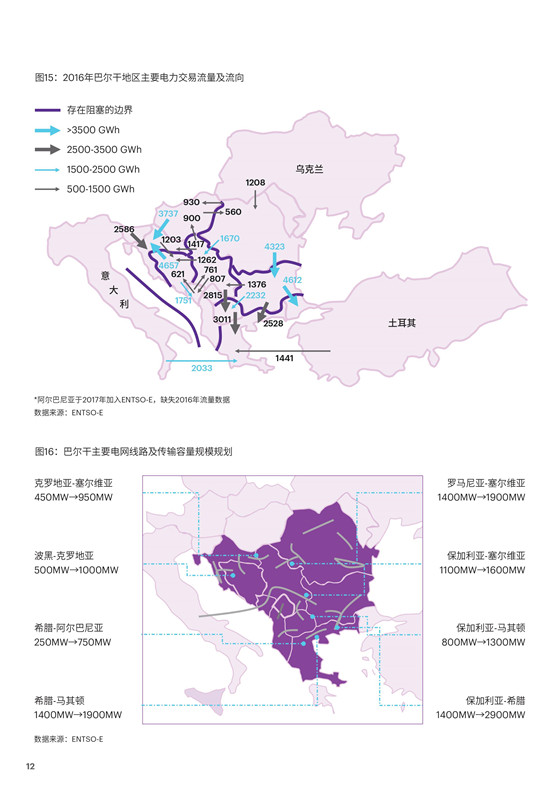中國電力投資的新版圖？《巴爾干半島區(qū)域電力市場趨勢報(bào)告》發(fā)布
