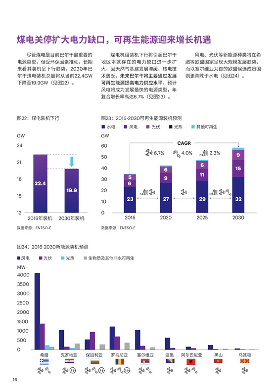 中國電力投資的新版圖？《巴爾干半島區(qū)域電力市場趨勢報告》發(fā)布