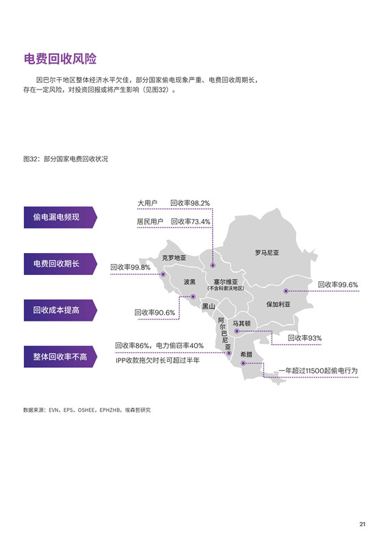 中國電力投資的新版圖？《巴爾干半島區(qū)域電力市場趨勢報告》發(fā)布