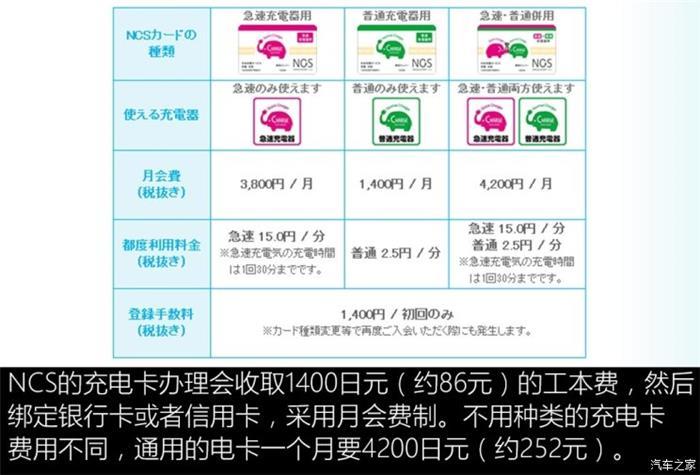 日本的充電樁比加油站還多？
