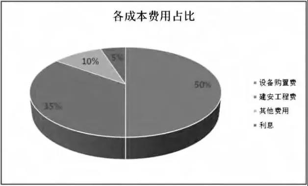 透過(guò)風(fēng)機(jī)、海纜、升壓站安裝......看海上風(fēng)電成本構(gòu)成和價(jià)格趨勢(shì)