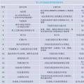 干貨丨“海風(fēng)”怎么吹？—海上風(fēng)電項(xiàng)目前期工作流程